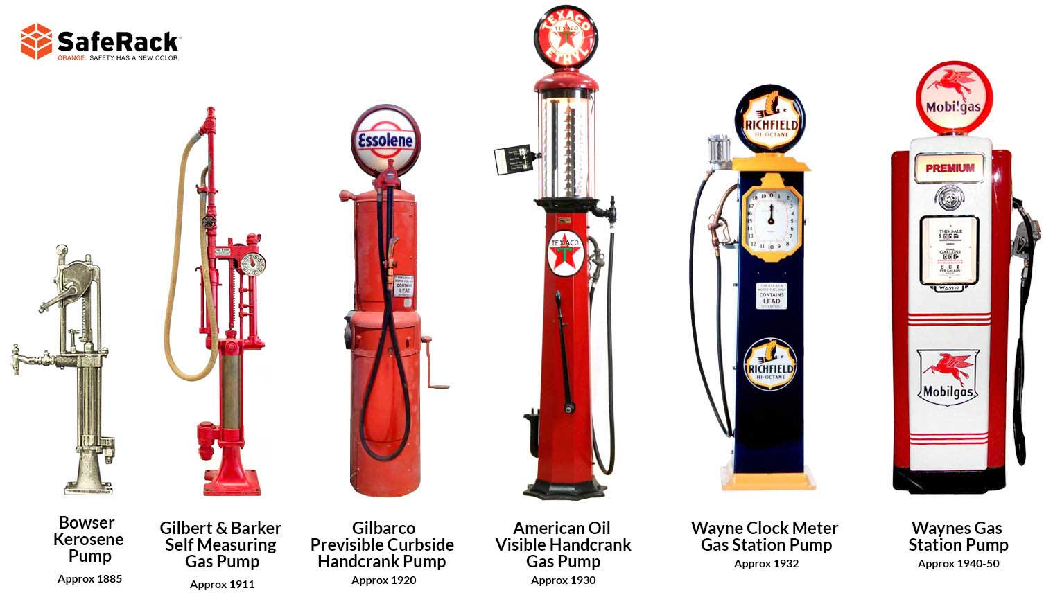 A selection of gas pumps throughout the past century.